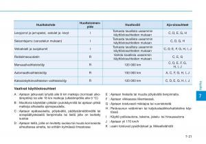 Hyundai-i30-III-3-omistajan-kasikirja page 534 min