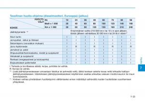 Hyundai-i30-III-3-omistajan-kasikirja page 536 min