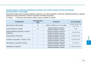 Hyundai-i30-III-3-omistajan-kasikirja page 538 min