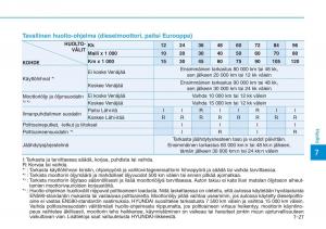 Hyundai-i30-III-3-omistajan-kasikirja page 540 min