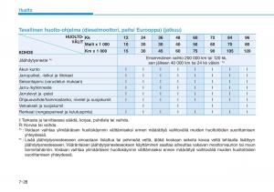 Hyundai-i30-III-3-omistajan-kasikirja page 541 min