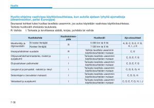 Hyundai-i30-III-3-omistajan-kasikirja page 543 min