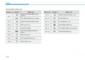 Hyundai-i30-III-3-omistajan-kasikirja page 585 min