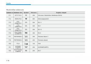 Hyundai-i30-III-3-omistajan-kasikirja page 587 min