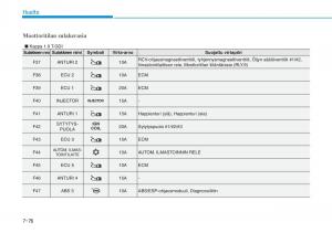 Hyundai-i30-III-3-omistajan-kasikirja page 589 min