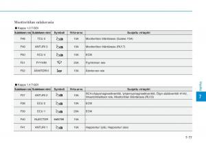 Hyundai-i30-III-3-omistajan-kasikirja page 590 min