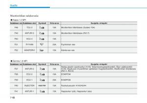 Hyundai-i30-III-3-omistajan-kasikirja page 593 min