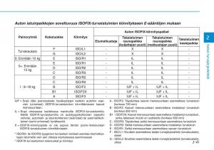 Hyundai-i30-III-3-omistajan-kasikirja page 61 min