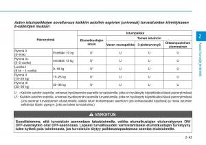 Hyundai-i30-III-3-omistajan-kasikirja page 63 min