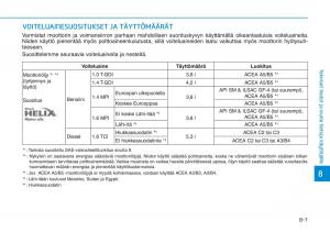 Hyundai-i30-III-3-omistajan-kasikirja page 635 min