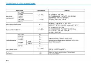 Hyundai-i30-III-3-omistajan-kasikirja page 636 min