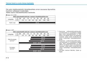 Hyundai-i30-III-3-omistajan-kasikirja page 638 min