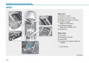 Hyundai-i30-III-3-manuel-du-proprietaire page 28 min