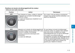 Hyundai-i30-III-3-manuel-du-proprietaire page 359 min