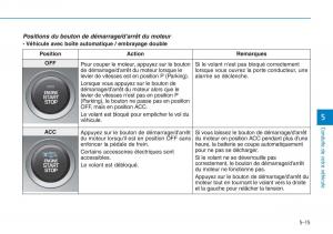 Hyundai-i30-III-3-manuel-du-proprietaire page 361 min