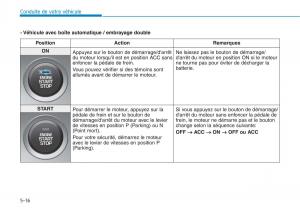 Hyundai-i30-III-3-manuel-du-proprietaire page 362 min