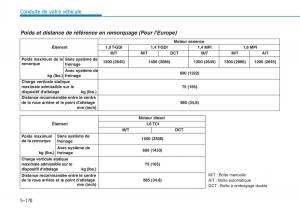 Hyundai-i30-III-3-manuel-du-proprietaire page 516 min