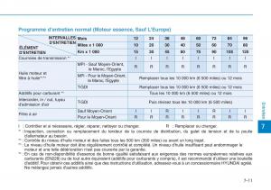 Hyundai-i30-III-3-manuel-du-proprietaire page 584 min