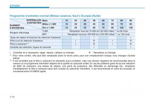 Hyundai-i30-III-3-manuel-du-proprietaire page 585 min