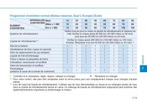 Hyundai-i30-III-3-manuel-du-proprietaire page 586 min