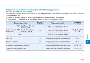 Hyundai-i30-III-3-manuel-du-proprietaire page 588 min