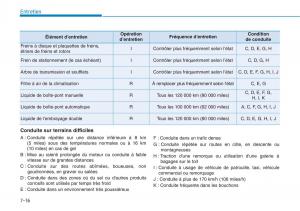 Hyundai-i30-III-3-manuel-du-proprietaire page 589 min