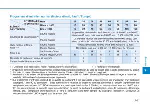 Hyundai-i30-III-3-manuel-du-proprietaire page 590 min