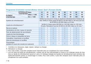 Hyundai-i30-III-3-manuel-du-proprietaire page 591 min