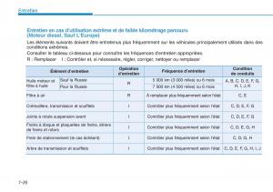 Hyundai-i30-III-3-manuel-du-proprietaire page 593 min