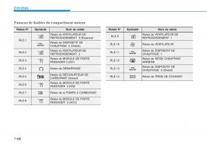 Hyundai-i30-III-3-manuel-du-proprietaire page 641 min