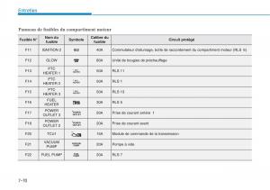 Hyundai-i30-III-3-manuel-du-proprietaire page 643 min