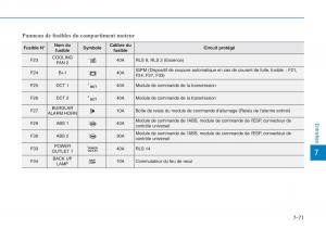 Hyundai-i30-III-3-manuel-du-proprietaire page 644 min