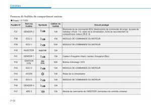 Hyundai-i30-III-3-manuel-du-proprietaire page 645 min