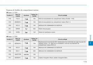 Hyundai-i30-III-3-manuel-du-proprietaire page 646 min