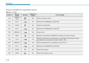 Hyundai-i30-III-3-manuel-du-proprietaire page 647 min