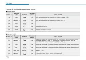 Hyundai-i30-III-3-manuel-du-proprietaire page 649 min