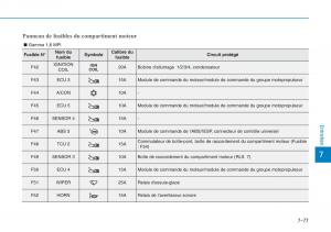 Hyundai-i30-III-3-manuel-du-proprietaire page 650 min