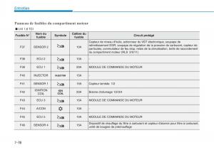 Hyundai-i30-III-3-manuel-du-proprietaire page 651 min