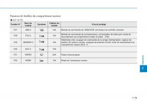 Hyundai-i30-III-3-manuel-du-proprietaire page 652 min