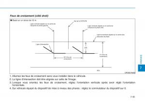 Hyundai-i30-III-3-manuel-du-proprietaire page 664 min