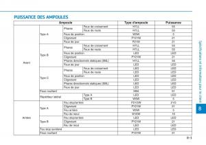 Hyundai-i30-III-3-manuel-du-proprietaire page 690 min