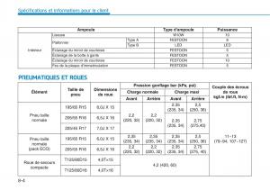 Hyundai-i30-III-3-manuel-du-proprietaire page 691 min