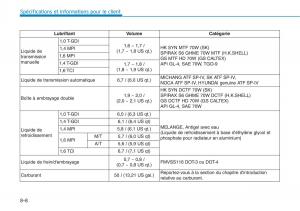 Hyundai-i30-III-3-manuel-du-proprietaire page 695 min