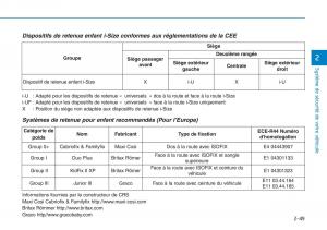 Hyundai-i30-III-3-manuel-du-proprietaire page 73 min