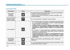 Hyundai-i30-III-3-Kezelesi-utmutato page 160 min