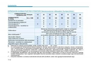 Hyundai-i30-III-3-Kezelesi-utmutato page 532 min