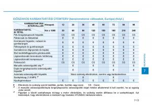 Hyundai-i30-III-3-Kezelesi-utmutato page 533 min