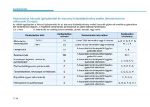 Hyundai-i30-III-3-Kezelesi-utmutato page 534 min