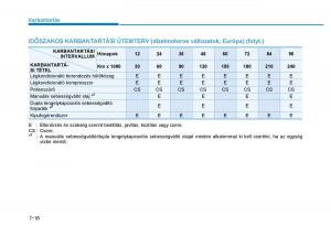 Hyundai-i30-III-3-Kezelesi-utmutato page 538 min