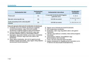 Hyundai-i30-III-3-Kezelesi-utmutato page 540 min